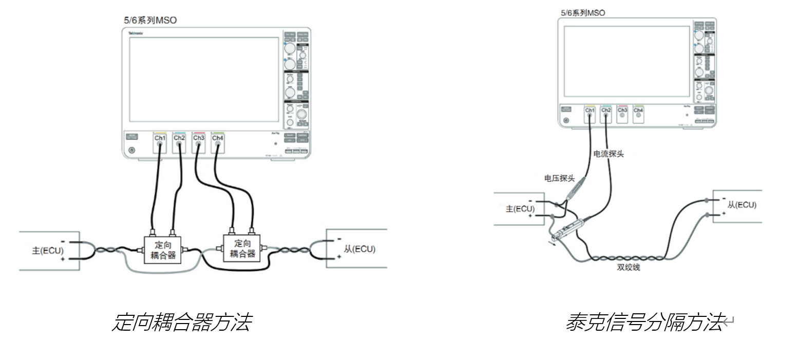 車載以太網(wǎng)“無損”測試，為智能汽車傳輸網(wǎng)絡(luò)提速