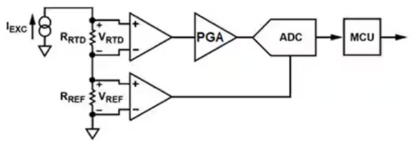如何設(shè)計和認證基于RTD的功能安全系統(tǒng)