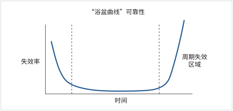 如何用4200A-SCS進(jìn)行晶圓級(jí)可靠性測(cè)試？