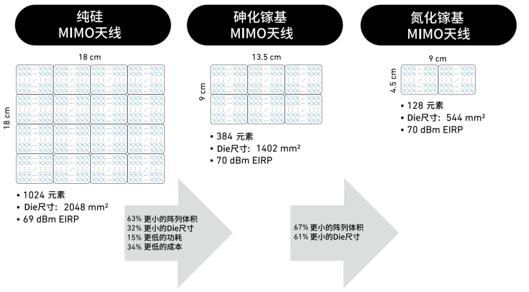 『這個(gè)知識不太冷』探索5G射頻技術(shù)(下) 『這個(gè)知識不太冷』探索5G射頻技術(shù)(下)