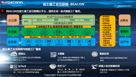 熄燈不停產(chǎn)，這樣的超級工廠是如何打造出來的？