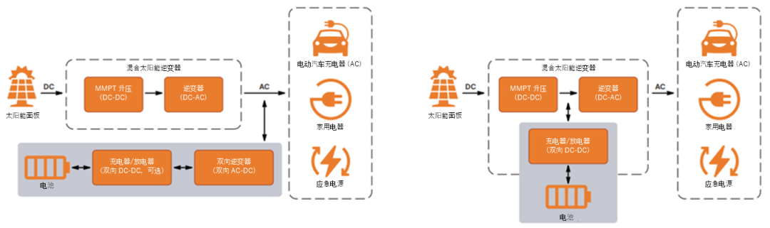 如何通過SiC增強電池儲能系統(tǒng)？