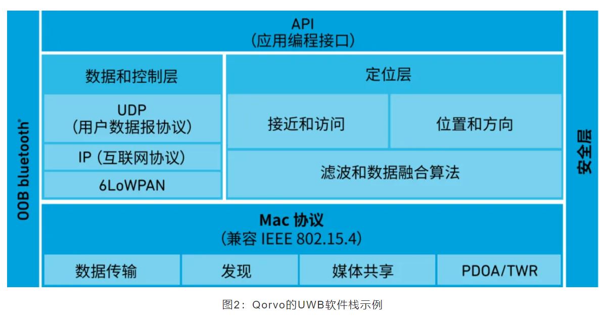 『這個(gè)知識(shí)不太冷』如何為你的應(yīng)用選擇UWB的拓?fù)浣Y(jié)構(gòu)？