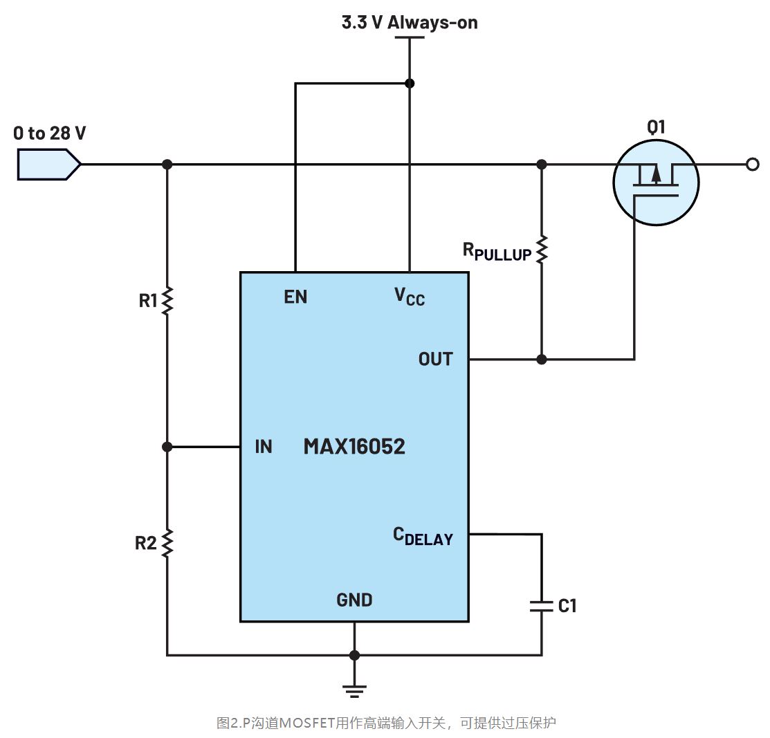 如何利用低電平有效輸出驅(qū)動(dòng)高端輸入開關(guān)？