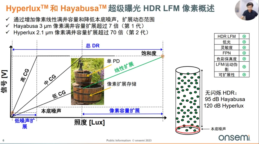 邊界工況推動下，汽車圖像傳感器的四大發(fā)展方向