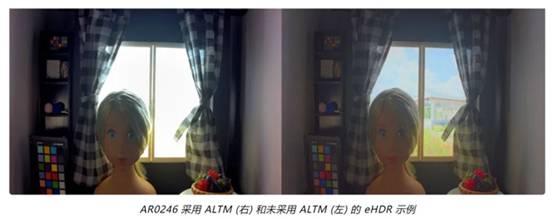 實現(xiàn)更準確圖像深度和細節(jié)的這項“黑科技”，值得了解！