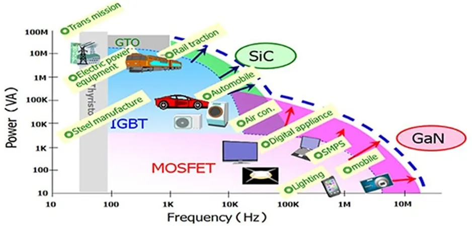 用第三代 SiC MOSFET設(shè)計(jì)電源性能和能效表現(xiàn)驚人！ 