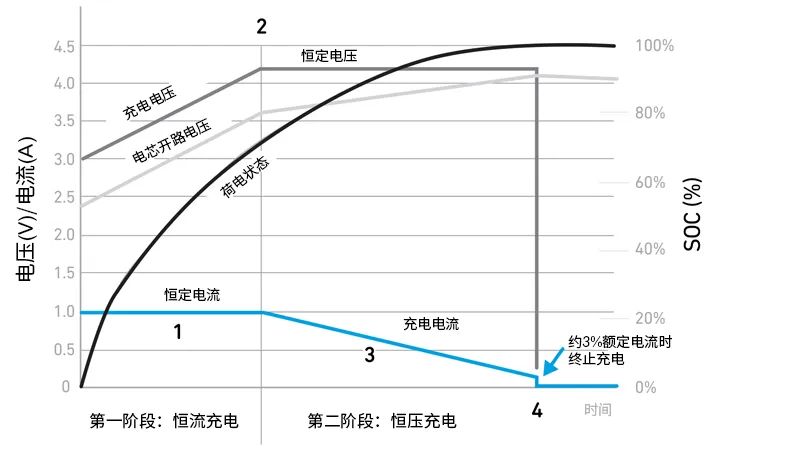Qorvo BMS創(chuàng)新解決方案助力精準(zhǔn)SOC和SOH監(jiān)測，應(yīng)對鋰離子電池挑戰(zhàn)