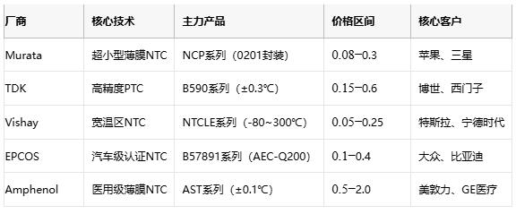 熱敏電阻技術(shù)全景解析：原理、應(yīng)用與供應(yīng)鏈戰(zhàn)略選擇