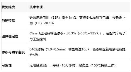 小體積大能量：陶瓷電容技術(shù)全解析：定義、原理與市場(chǎng)格局