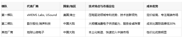 揚聲器技術深度解析：從基礎原理到MEMS微聲前沿創(chuàng)新