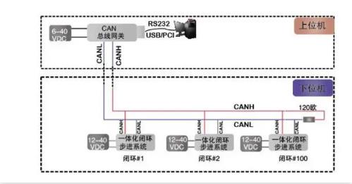 CAN總線是數(shù)字信號，還是模擬信號？