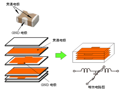 性能逆天的這種電容，你見(jiàn)過(guò)嗎？