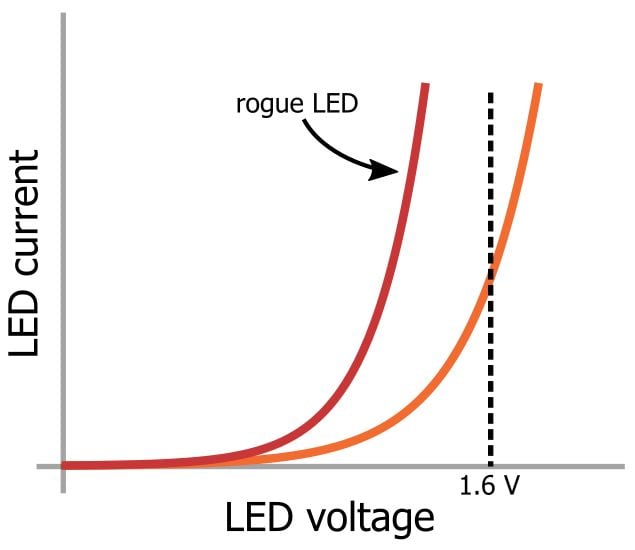 LED 陣列：一個(gè)電阻器還是多個(gè)？