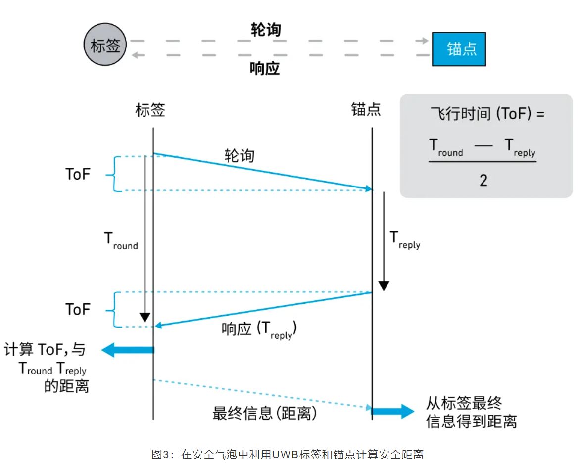 『這個(gè)知識(shí)不太冷』如何為你的應(yīng)用選擇UWB的拓?fù)浣Y(jié)構(gòu)？