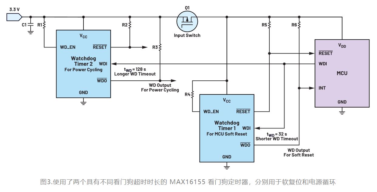 如何利用低電平有效輸出驅(qū)動(dòng)高端輸入開關(guān)？