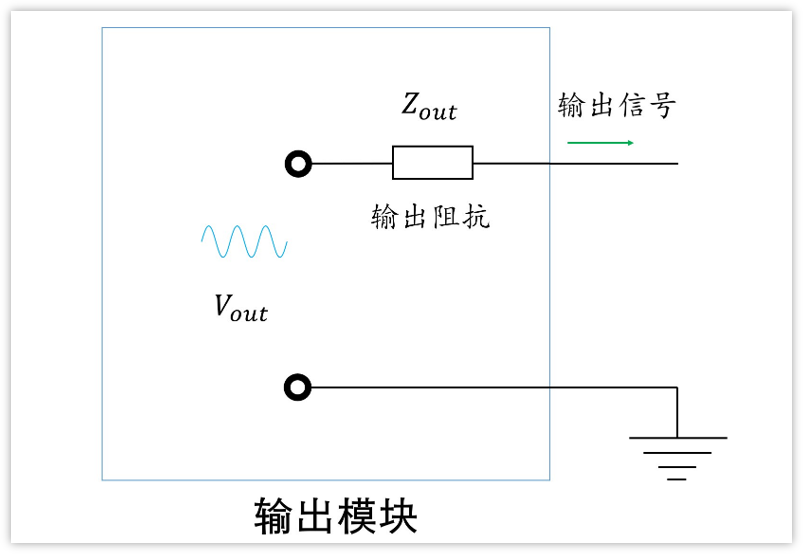 深入淺出理解輸入輸出阻抗（有案例、好懂）
