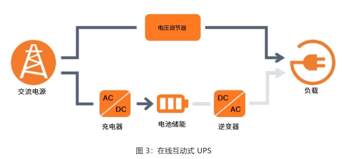 UPS設(shè)計(jì)難？這份避坑指南請(qǐng)收好