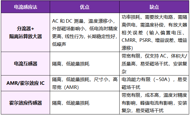 想要BMS高效穩(wěn)定？電流感應(yīng)電阻解決方案了解下！