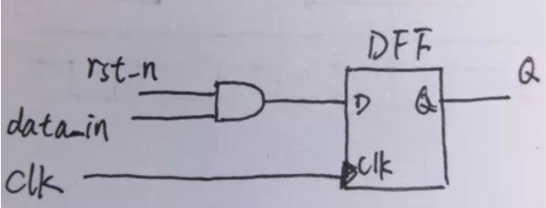 復(fù)位電路很簡單，但卻有很多門道