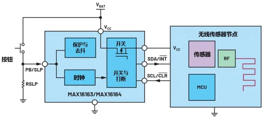 讓IoT傳感器節(jié)點(diǎn)更省電：一種新方案，令電池壽命延長(zhǎng)20%！