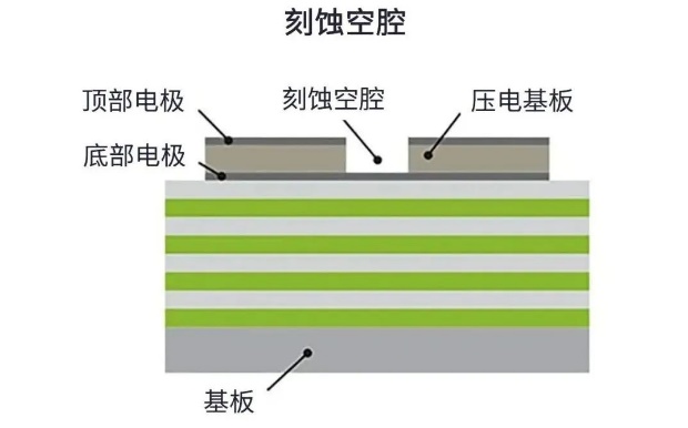 用于5G的射頻濾波器、其制造挑戰(zhàn)和解決方案