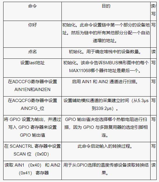 測量電池管理系統(tǒng)中的多個(gè)溫度，并節(jié)省電力