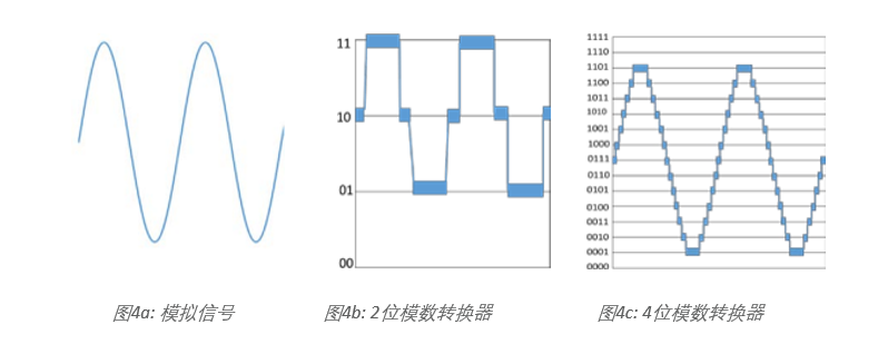 示波器12bit“芯”趨勢，如何實現(xiàn)更高測量精度？