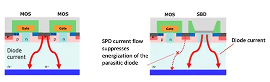 用第三代 SiC MOSFET設(shè)計(jì)電源性能和能效表現(xiàn)驚人！ 