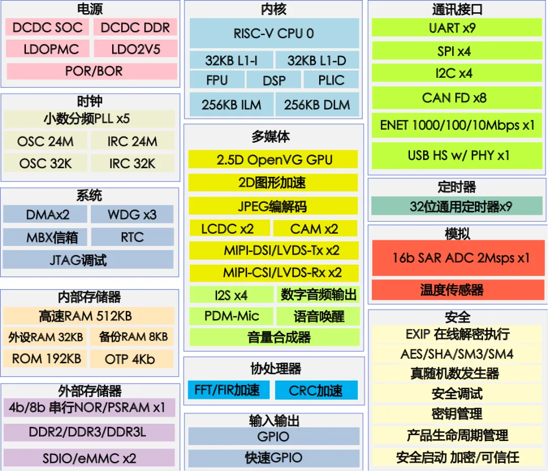 高算力MCU開發(fā)，實現(xiàn)多屏交互與毫秒級響應功能的汽車儀表盤方案