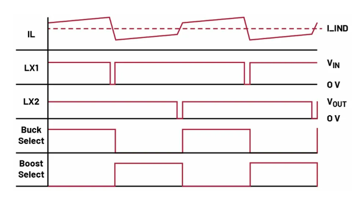 如何利用交替式控制提升電源系統(tǒng)的響應速度與穩(wěn)定性？