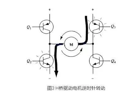 4個(gè)MOS管驅(qū)動的全橋電路原理