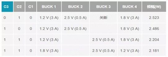 如何設(shè)計汽車信息娛樂系統(tǒng)電源方案一體化高壓控制器？