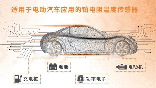 車用TVS、電阻和溫度傳感器選型：三款位居C位的元件，推薦給你