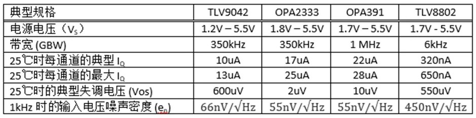 掌握幾個技巧 降低運放電路中的功耗！