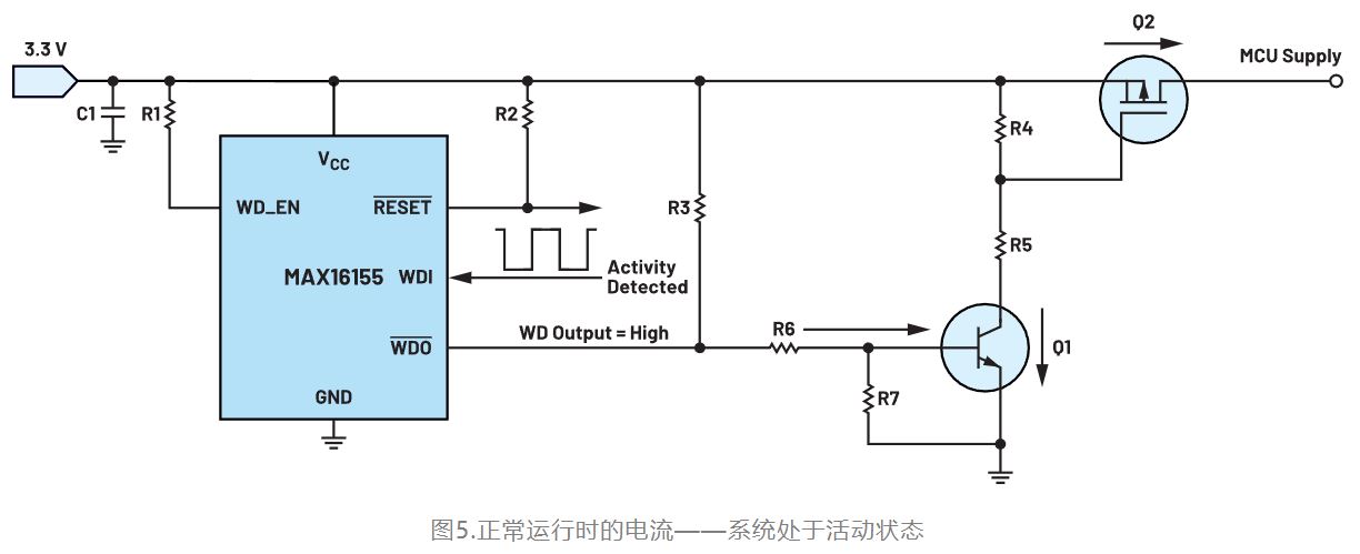 如何利用低電平有效輸出驅(qū)動(dòng)高端輸入開關(guān)？