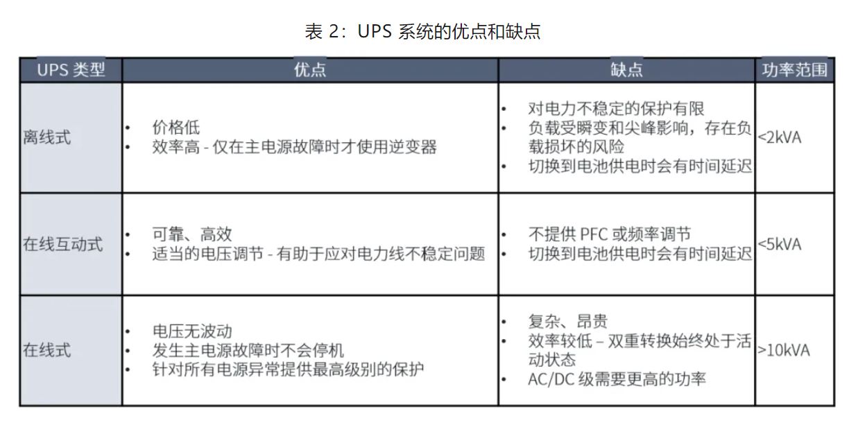 UPS設(shè)計(jì)難？這份避坑指南請(qǐng)收好