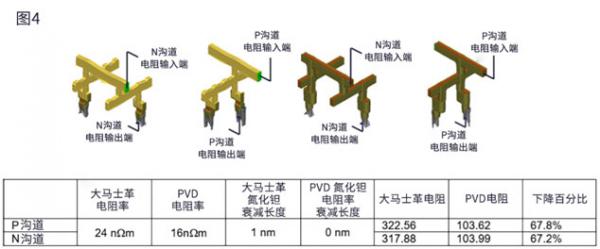 降低半導體金屬線電阻的沉積和刻蝕技術(shù)