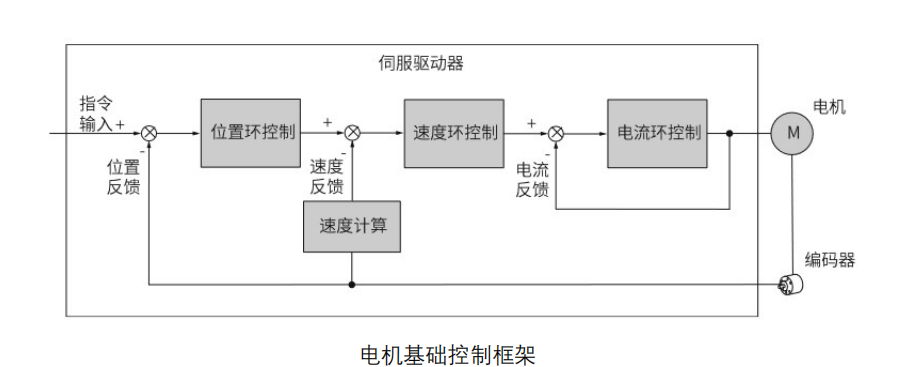 代碼開源！國產(chǎn)MCU平臺(tái)開發(fā)的EtherCAT工業(yè)PLC伺服驅(qū)動(dòng)方案