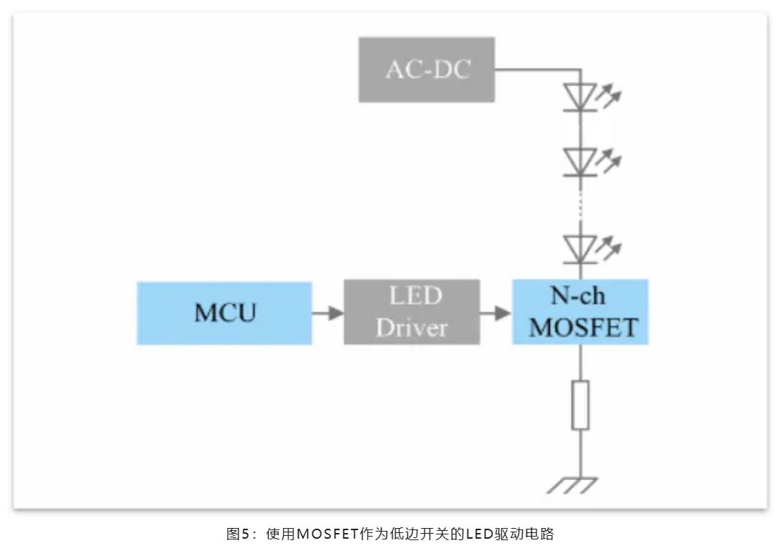 能效革命 智控未來，LED照明產(chǎn)業(yè)駛向千億級快車道