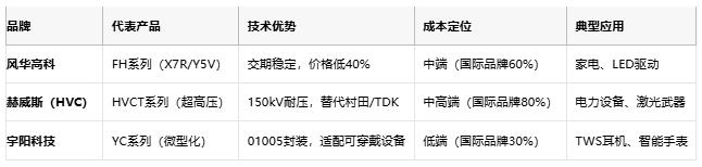 小體積大能量：陶瓷電容技術(shù)全解析：定義、原理與市場(chǎng)格局
