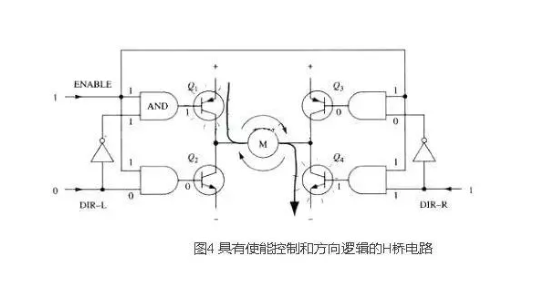 4個(gè)MOS管驅(qū)動的全橋電路原理