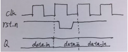 復(fù)位電路很簡單，但卻有很多門道