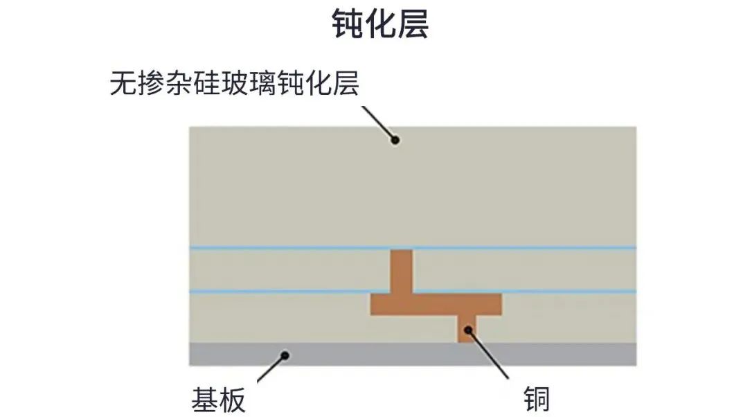 用于5G的射頻濾波器、其制造挑戰(zhàn)和解決方案