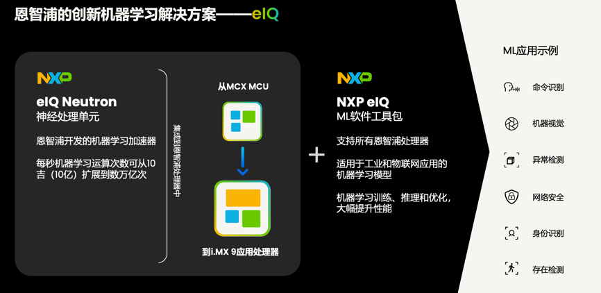 工業(yè)物聯(lián)網(wǎng)AI轉(zhuǎn)型革命下，恩智浦MCU/MPU如何幫助中國客戶更“AI”