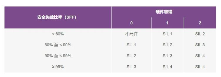 如何使用高性能監(jiān)控電路來提高工業(yè)功能安全合規(guī)性？
