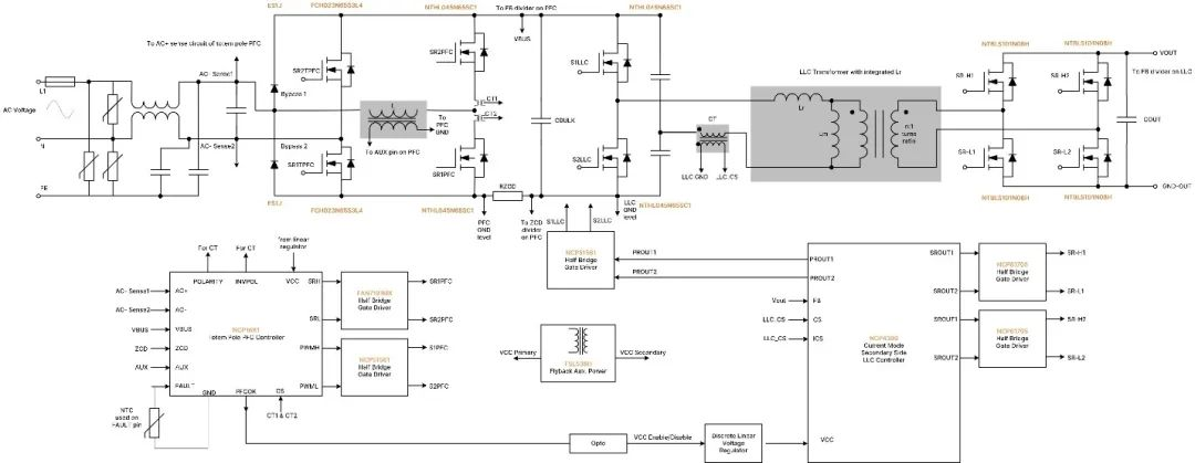 破解工業(yè)電池充電器難題：升壓or圖騰柱？SiC PFC拓?fù)溥x擇策略