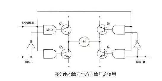 4個(gè)MOS管驅(qū)動的全橋電路原理