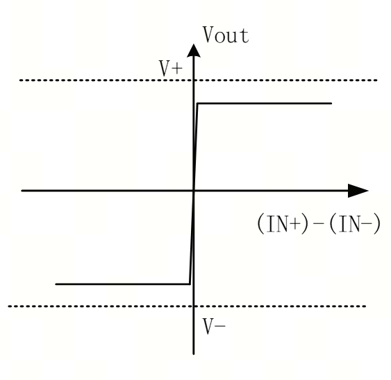 艾為電子：鼎鼎大名的運(yùn)算放大器，你知多少？