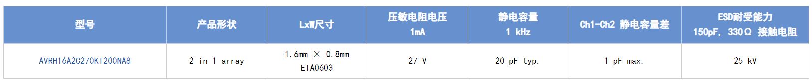 選擇合適的ESD保護元件有多重要？
